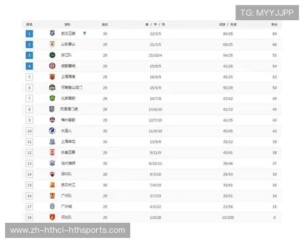西甲级联赛积分榜整理与赛季焦点回顾