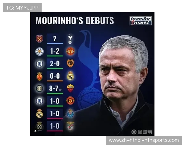 足球葡超联赛在转会市场上的影响力与比赛质量分析